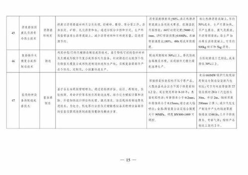 四部委發(fā)布《綠色技術(shù)推廣目錄（2020年）》 推動技術(shù)推廣，助力綠色發(fā)展